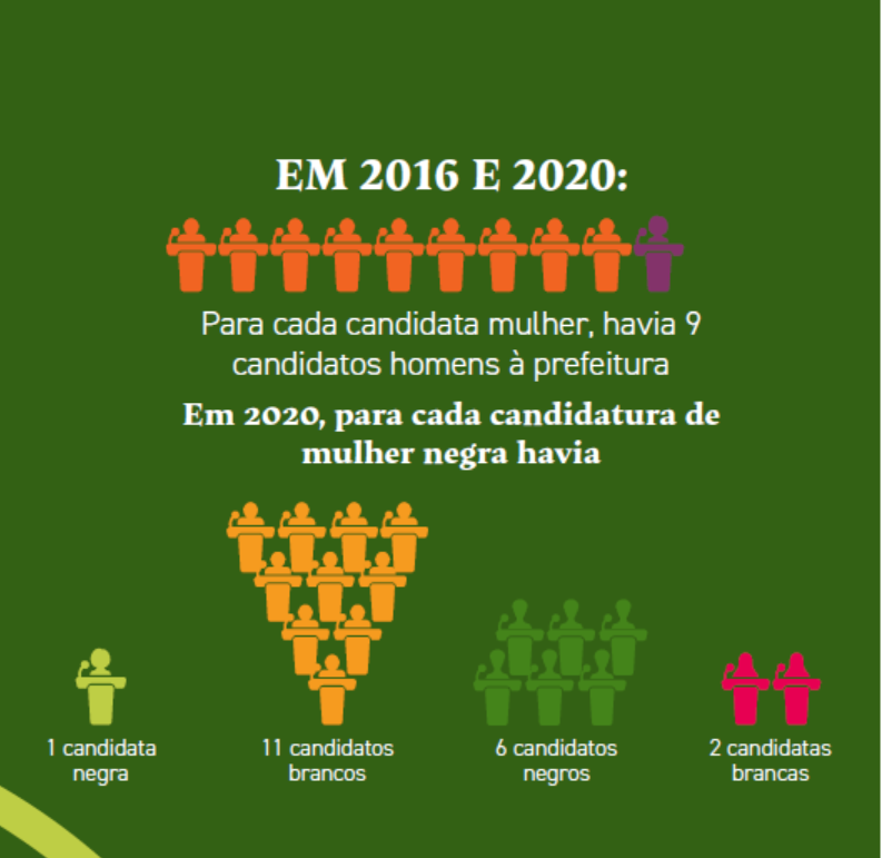 A mulher nas eleições brasileiras e a (in)efetividade da cota de gênero  eleitoral
